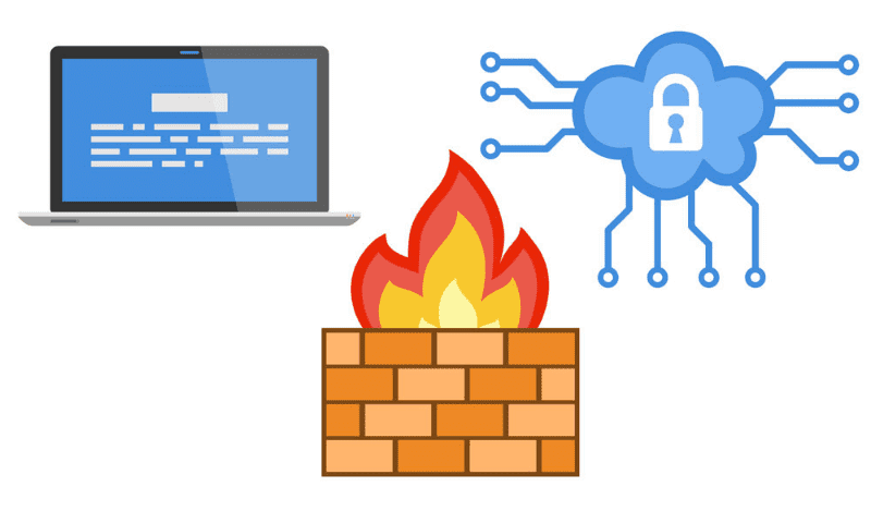 Web Application Firewall